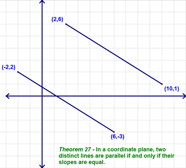 Parallel Slope